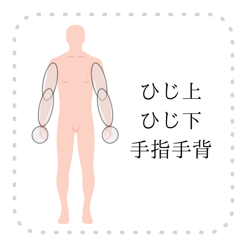 ひじ上とひざ下とワキの組み合わせ例
