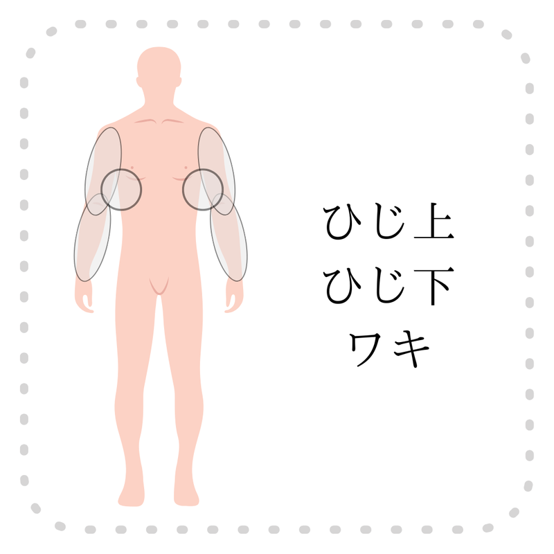 ひじ上とひじ下と手指・手背とワキの組み合わせ例